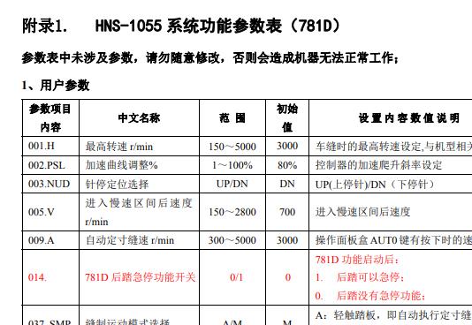 美機781DB系統功能參數表HNS-1055系統功能參數表(781D)